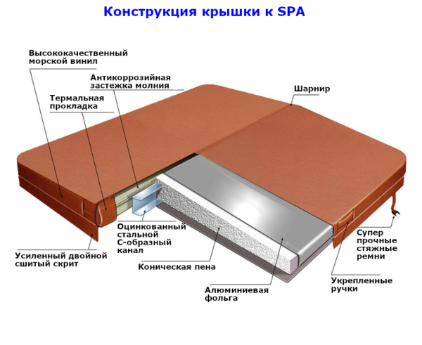 Гидромассажный спа бассейн Finn SF-900